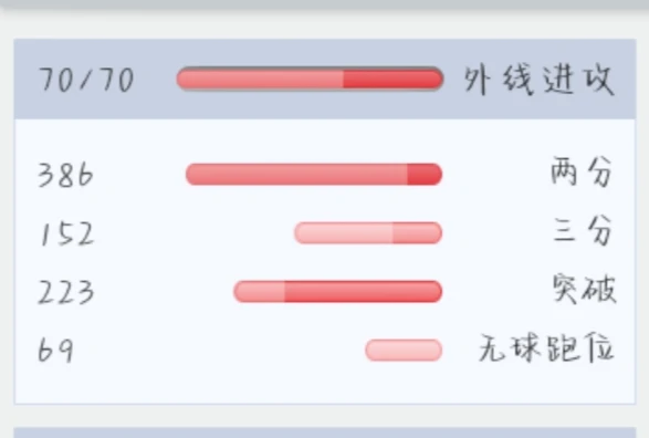 业余爱好者如何在有限时间内追求篮球技能提升_1