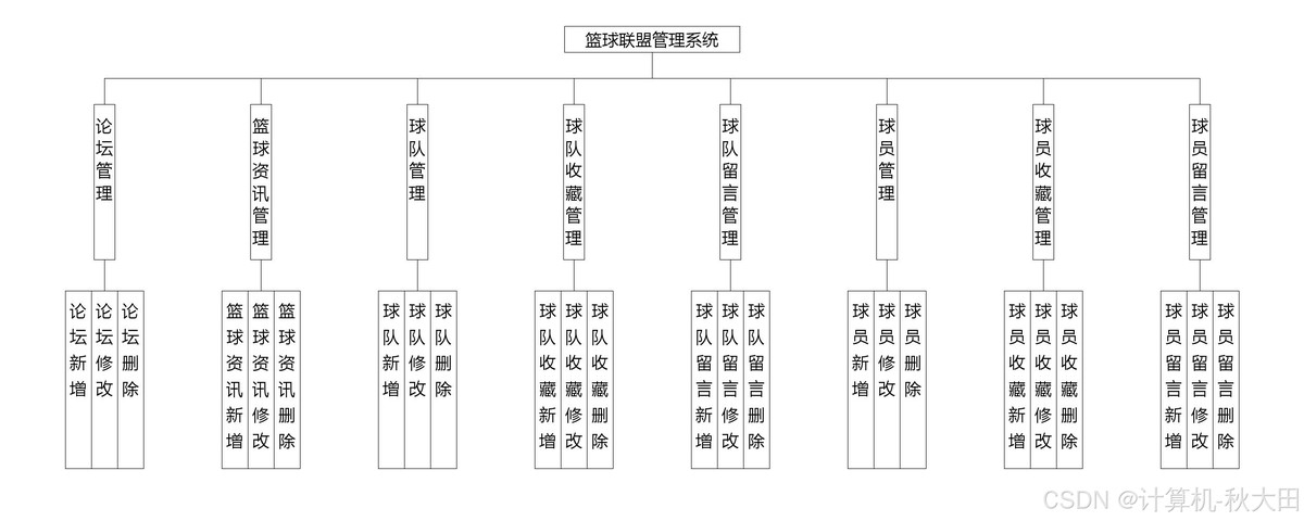 篮球比赛赛前一周训练计划_1