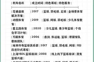  如何找到关于篮球表率的培训课程：提升个人与团队表现的关键